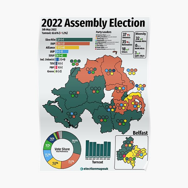 2022 Northern Irish Assembly Election Poster