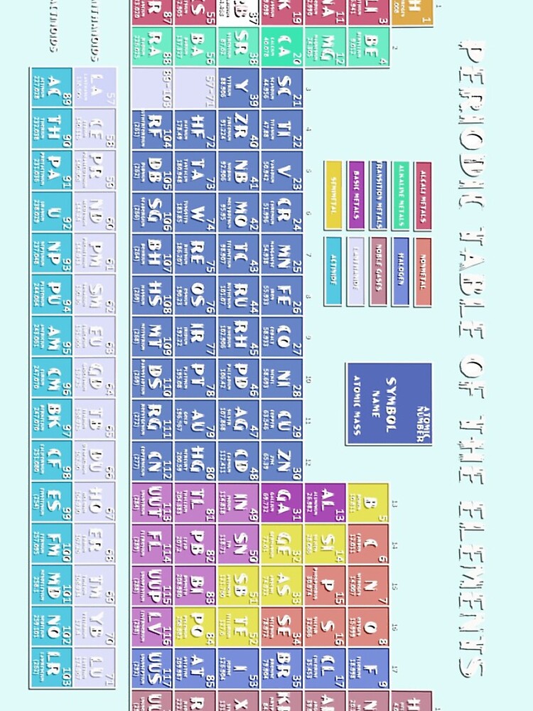 periodic table of elements iPhone Case by Bekim ART