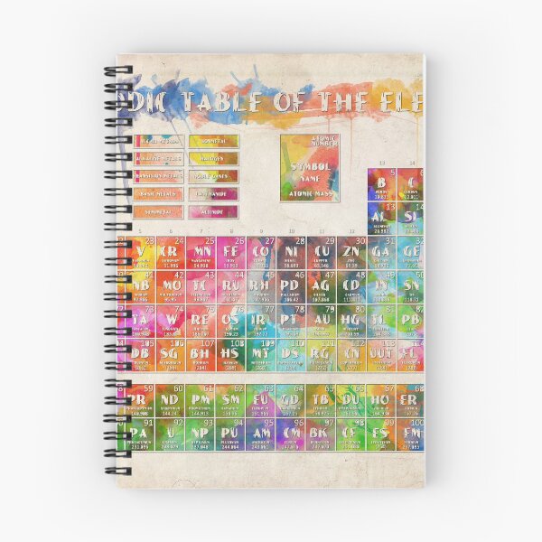 Item preview, periodic table of the elements 2 designed and sold by BekimART.