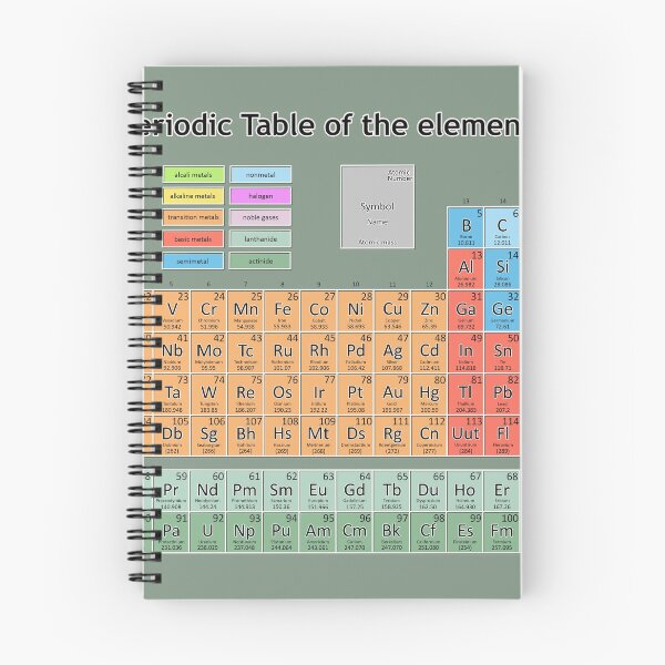 Item preview, periodic table of the elements designed and sold by BekimART.