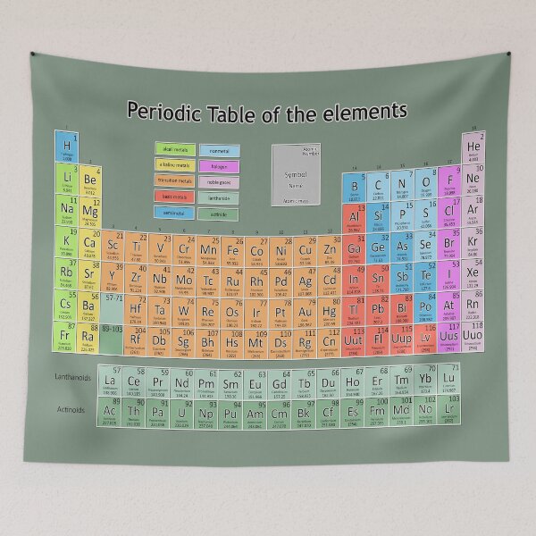 Item preview, periodic table of the elements designed and sold by BekimART.