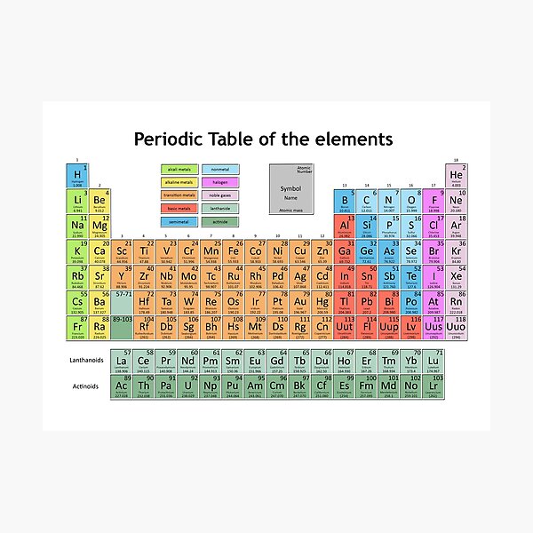 Item preview, periodic table of the elements 5 designed and sold by BekimART.