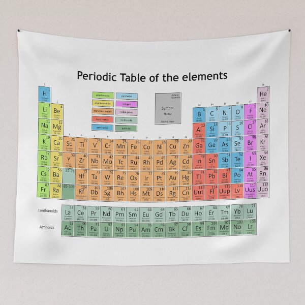 Item preview, periodic table of the elements 5 designed and sold by BekimART.