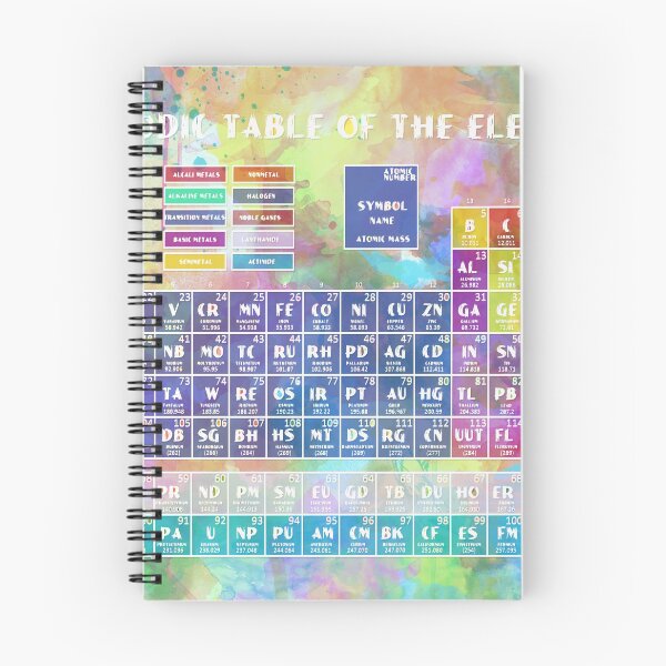 Item preview, periodic table of the elements 6 designed and sold by BekimART.