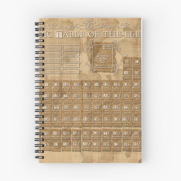 Item preview, periodic table of the elements 7 designed and sold by BekimART.