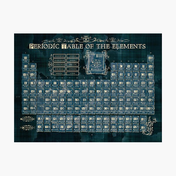 periodic table of the elements 8 Photographic Print