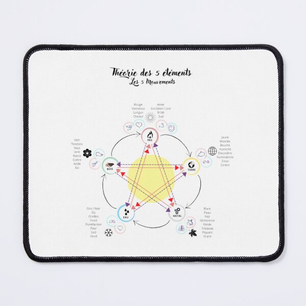 Item preview, The 5 elements designed and sold by Jeanne-s-Snake.