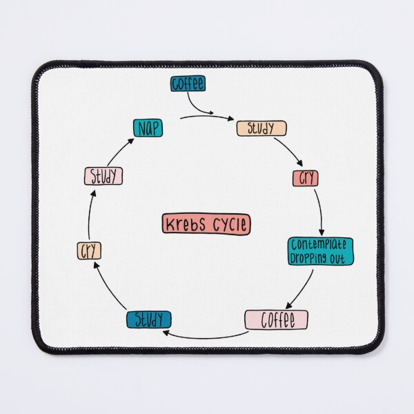 Item preview, College Krebs Cycle designed and sold by Katherine Winner.