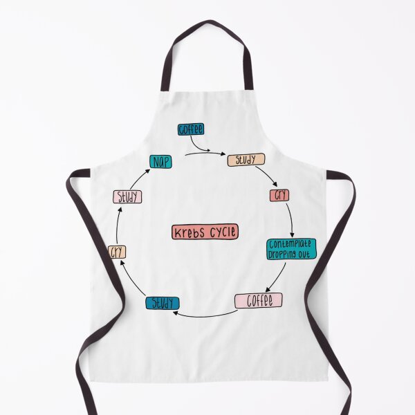 Item preview, College Krebs Cycle designed and sold by Katherine Winner.
