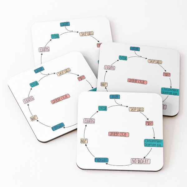 Item preview, College Krebs Cycle  designed and sold by Katherine Winner.
