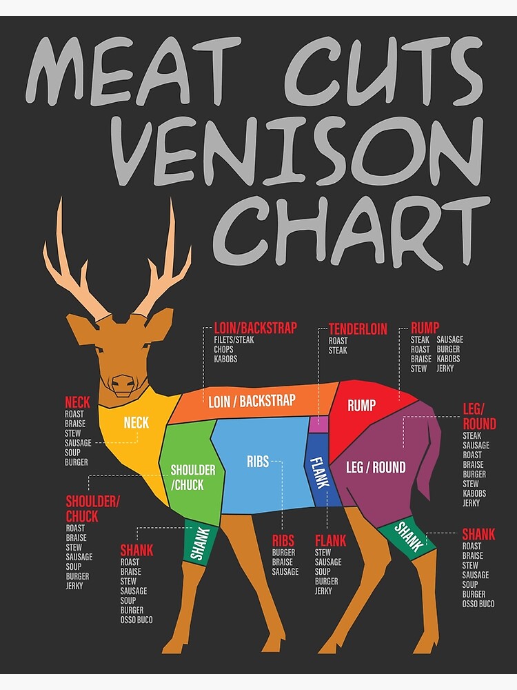 "MEAT CUTS VENISON CHART design 2" Poster for Sale by unclenut