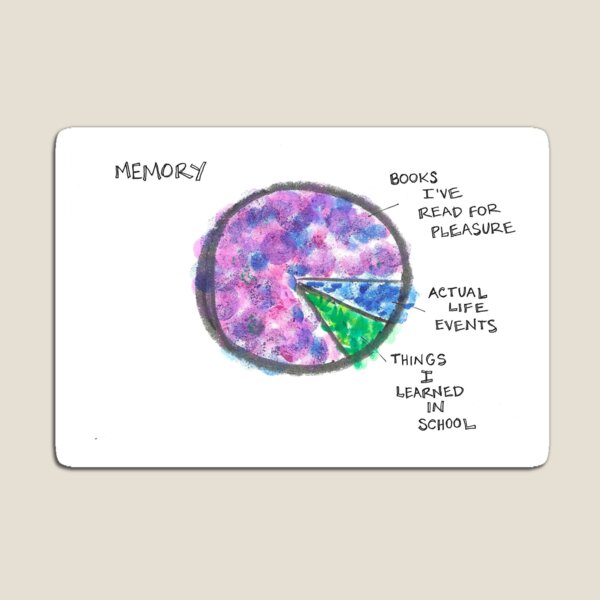 Memory Magnet