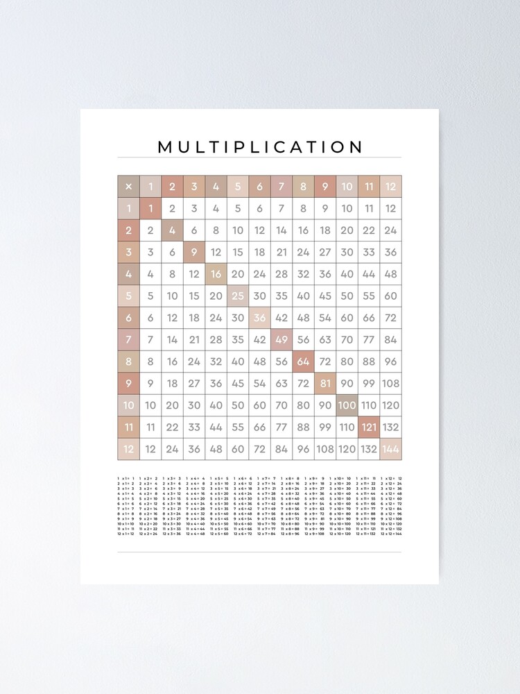 Educational Posters and Wall Art For Kids  Math charts, Multiplication  chart, Multiplication