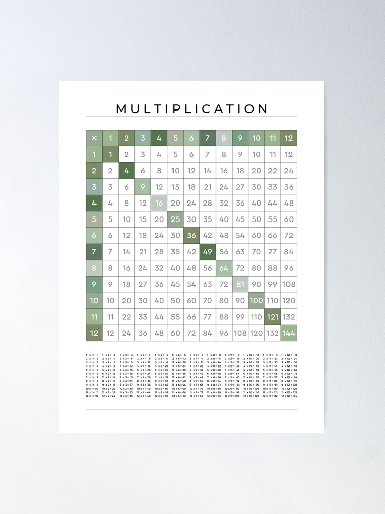 Graph Paper for Multiplication: Math Large Graph Paper notebook for kids  1/2 inc