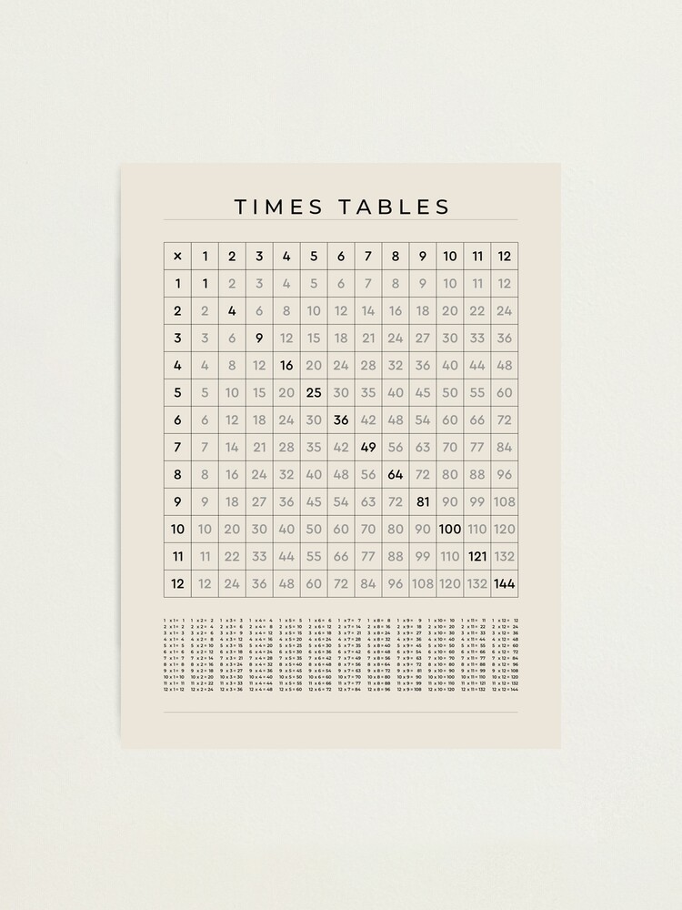 Times Table Chart Poster Print 