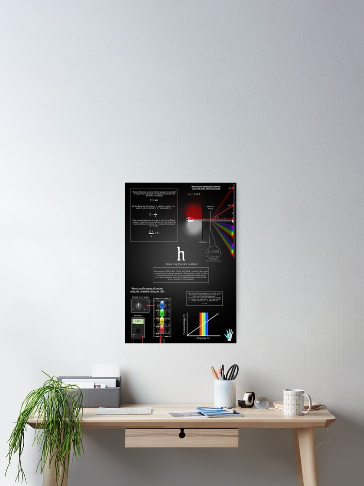 Alternate view of Measuring Planck's Constant Poster