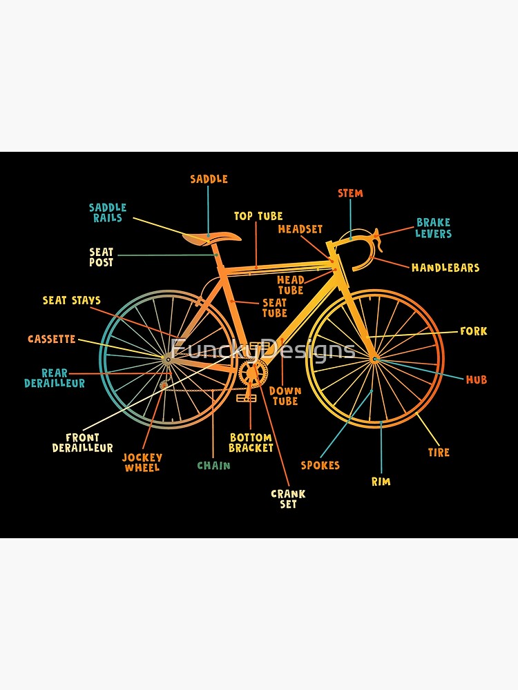 "Bicycle Anatomy Chart" Poster for Sale by FunckyDesigns Redbubble