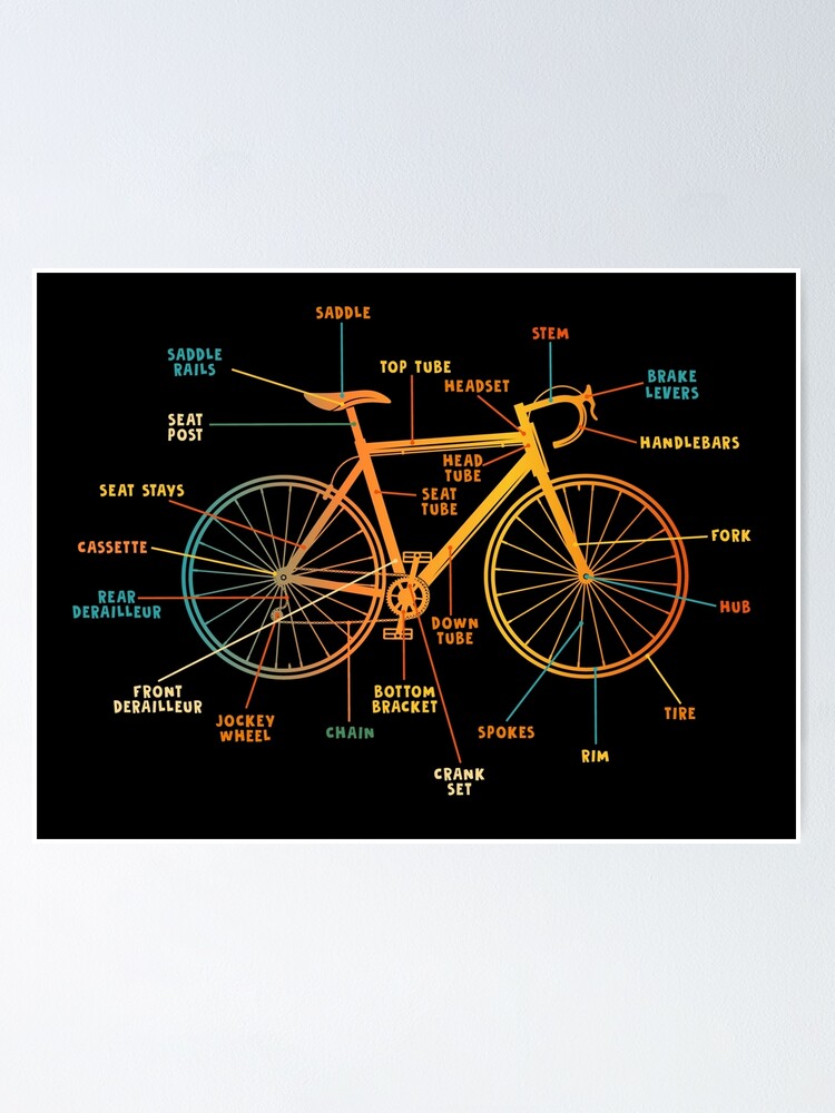 "Bicycle Anatomy Chart" Poster for Sale by FunckyDesigns Redbubble