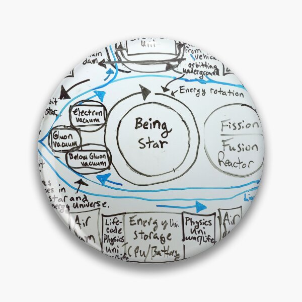 Item preview, Being Star System designed and sold by Robert Livingston.