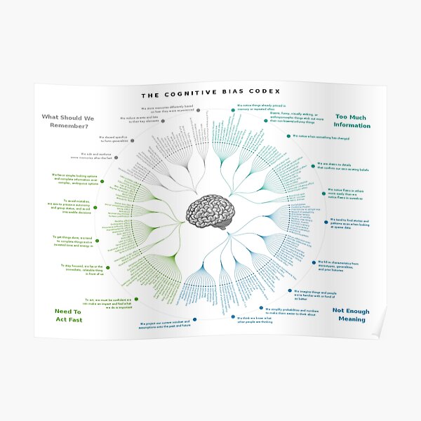 Infographic - The Cognitive Bias Codex - Guide to Cognitive Biases Poster