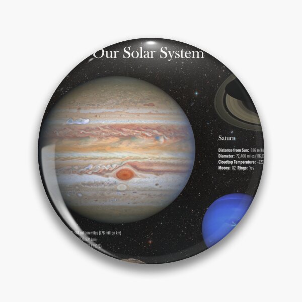 Item preview, Solar System Planet Photos Hi-Res Infographic designed and sold by sweetbelle.