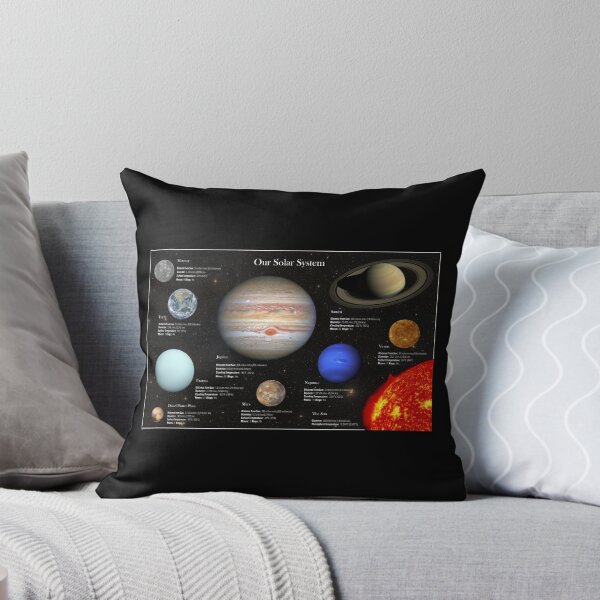 Item preview, Solar System Planet Photos Hi-Res Infographic designed and sold by sweetbelle.