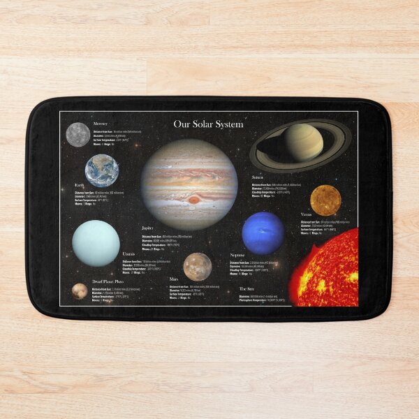 Item preview, Solar System Planet Photos Hi-Res Infographic designed and sold by sweetbelle.