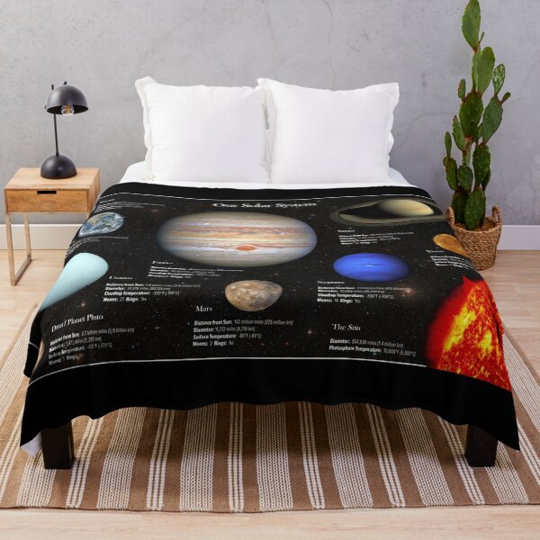 Item preview, Solar System Planet Photos Hi-Res Infographic designed and sold by sweetbelle.