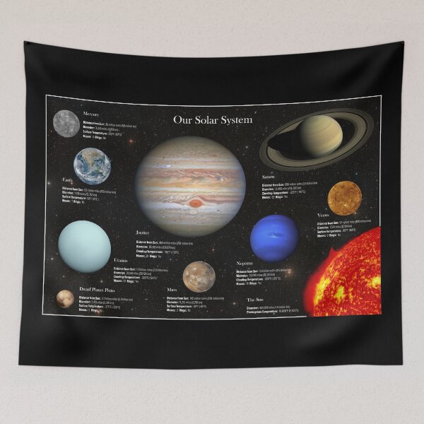 Item preview, Solar System Planet Photos Hi-Res Infographic designed and sold by sweetbelle.