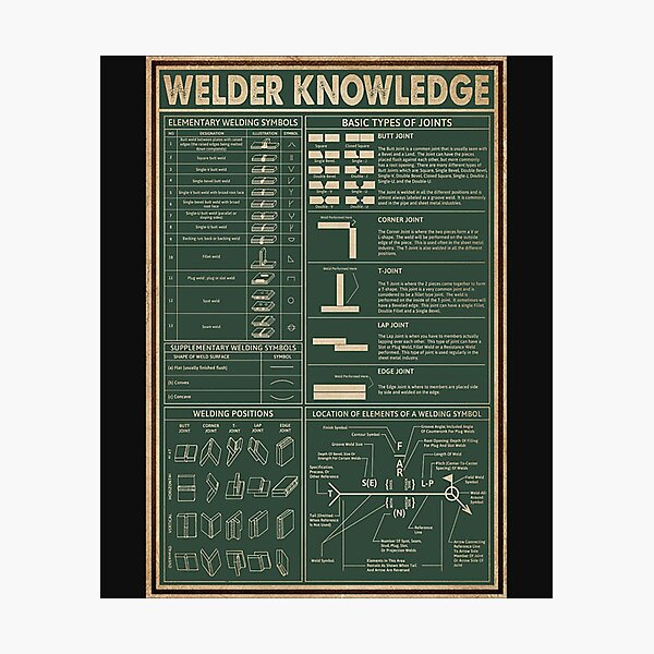 Item preview, WELDER KNOWLEDGE     designed and sold by ShotgunWiler.
