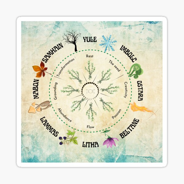 Item preview, Wheel of the Year (colour background) designed and sold by goddesstemple.