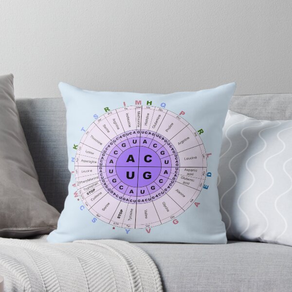 Item preview, Genetic Codon Wheel - Lilac designed and sold by littlebrownpoet.