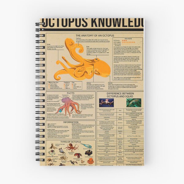 Item preview, Octopus Knowledge vintage designed and sold by AnetteEckert.