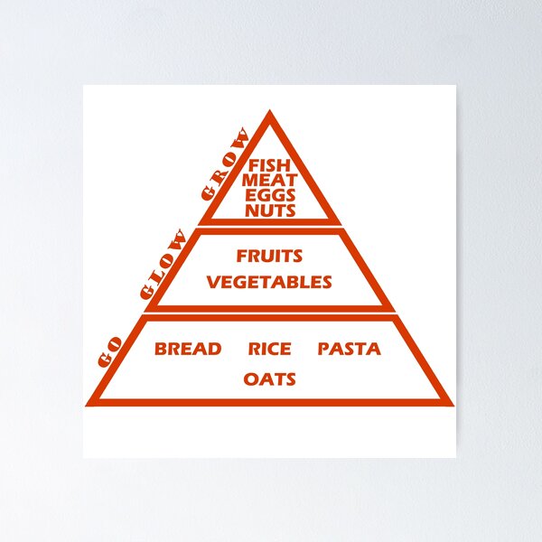 Item preview, Food pyramid - Go, Glow, Grow art in orange designed and sold by ArKion.