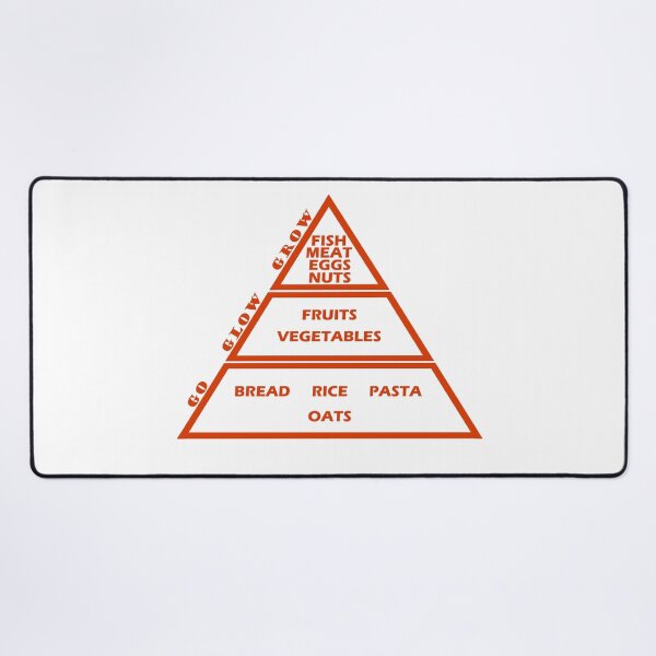 Item preview, Food pyramid - Go, Glow, Grow art in orange designed and sold by ArKion.