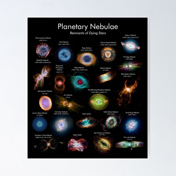 Item preview, Planetary Nebulae Names Poster! designed and sold by Pablo Carlos Budassi.