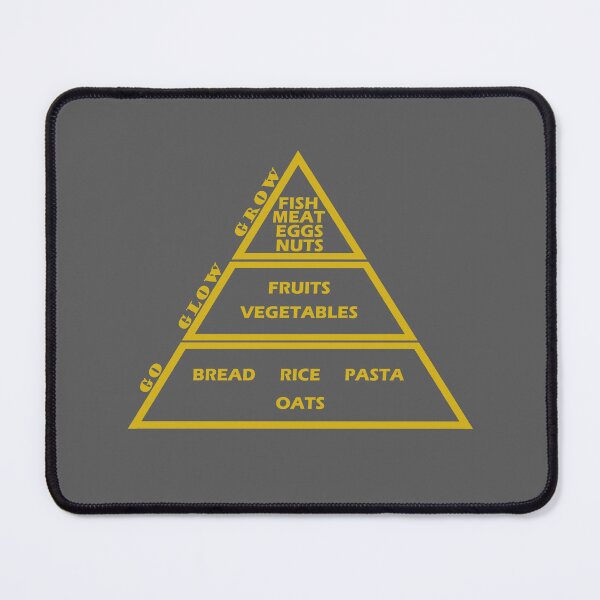 Item preview, Food pyramid - Go, Glow, Grow art in yellow designed and sold by ArKion.