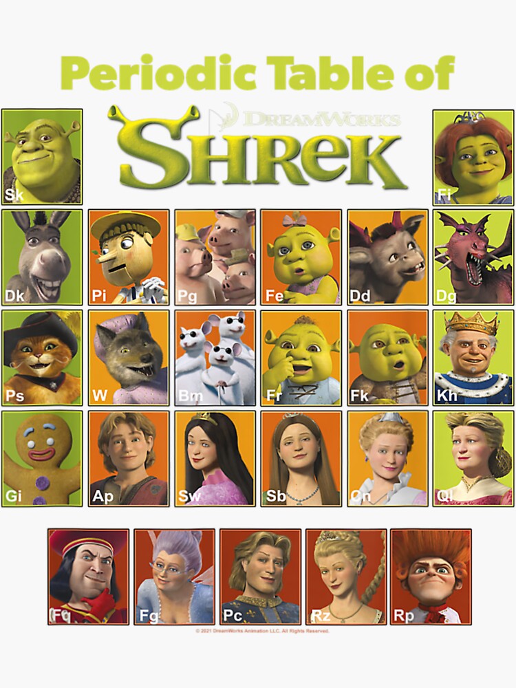 Character from the shrek movie