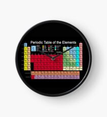 Periodische Tabelle der Elemente aktualisiert Uhr