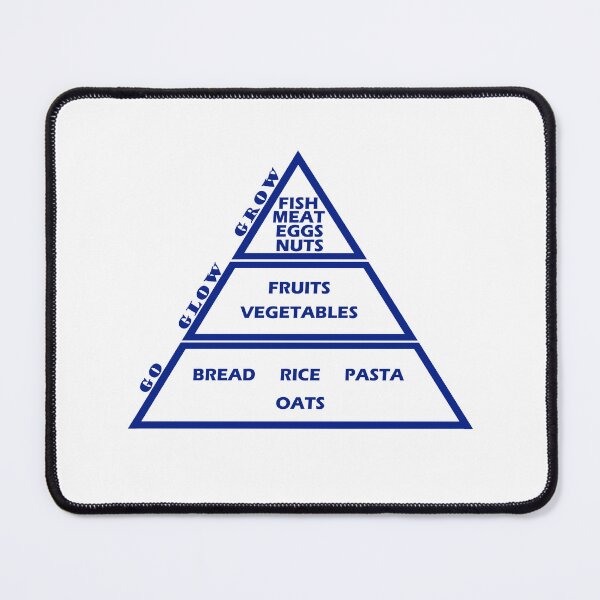 Item preview, Food pyramid - Go, Glow, Grow art in blue designed and sold by ArKion.