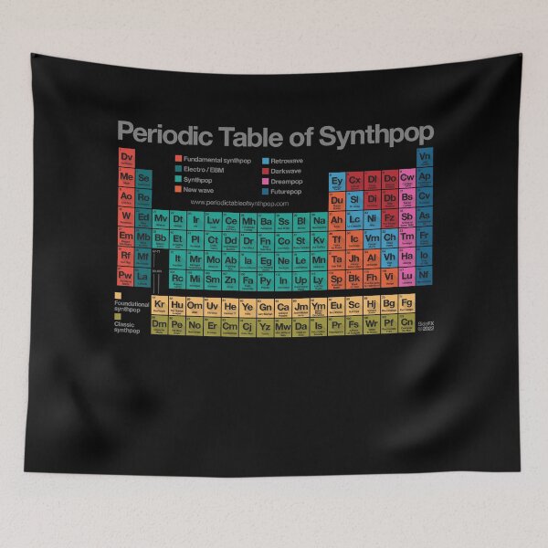 Item preview, Periodic Table of Synthpop v2.1 designed and sold by Periodic Table of Synthpop.