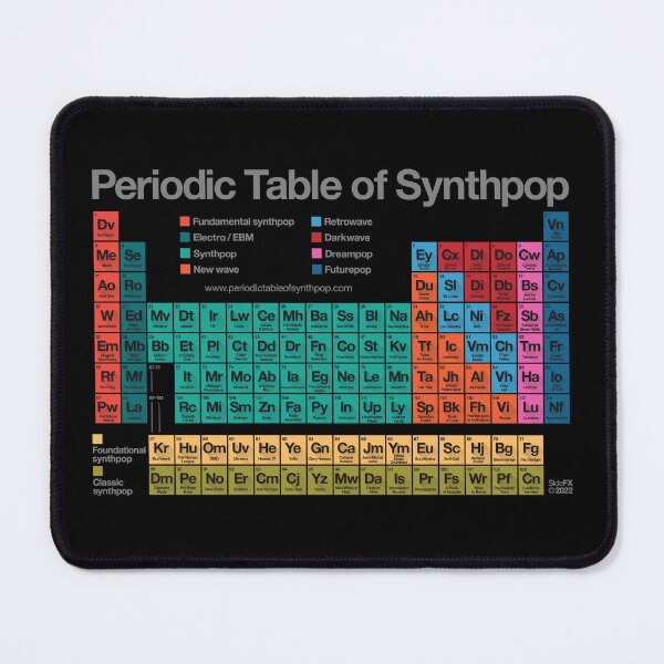 Item preview, Periodic Table of Synthpop v2.1 designed and sold by Periodic Table of Synthpop.