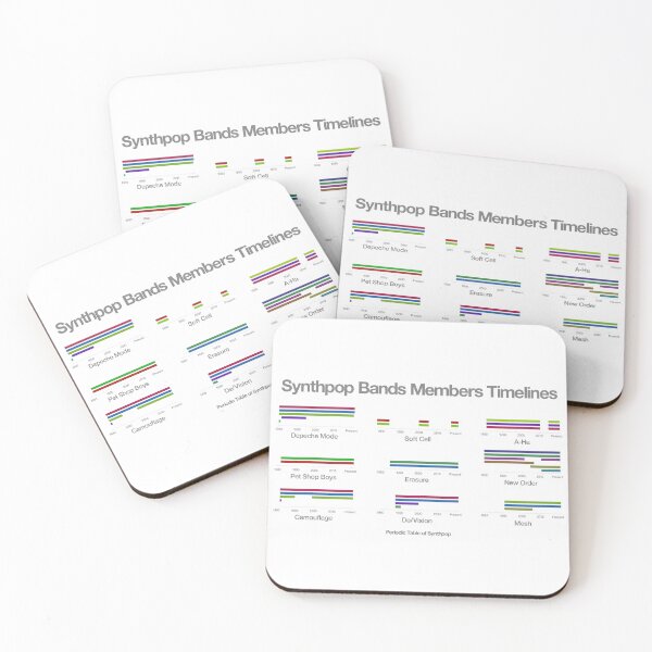 Item preview, Synthpop Bands Members Timelines designed and sold by Periodic Table of Synthpop.