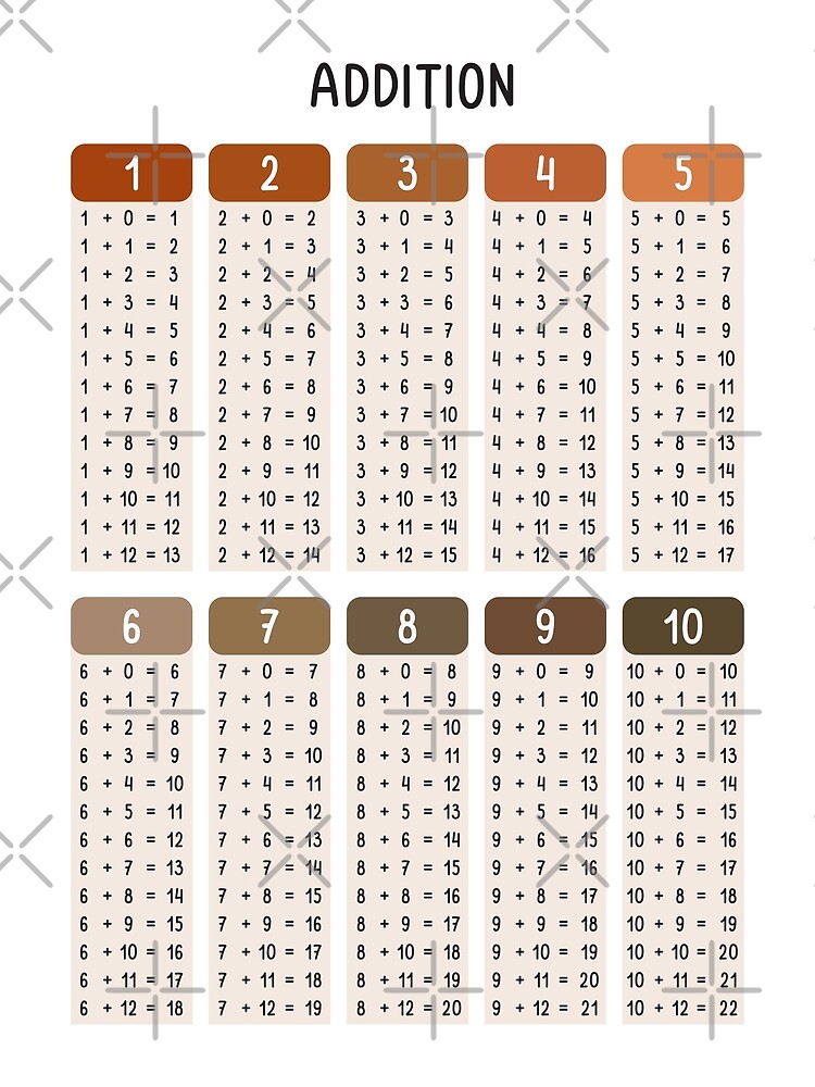 Disover Math Multiplication Table in Muted in Neutral Colors for Kids Premium Matte Vertical Poster