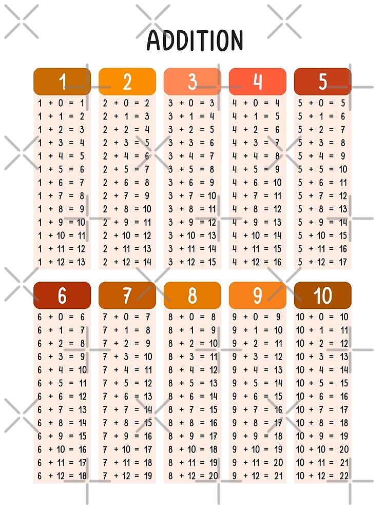 Discover Math Multiplication Table in Muted in Sunset Colors for Kids Premium Matte Vertical Poster