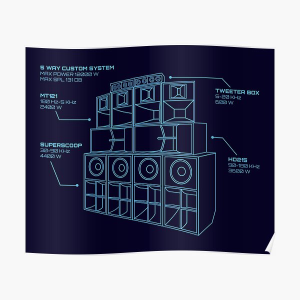 "Sound System Diagram" Poster for Sale by AtomicMalibu | Redbubble