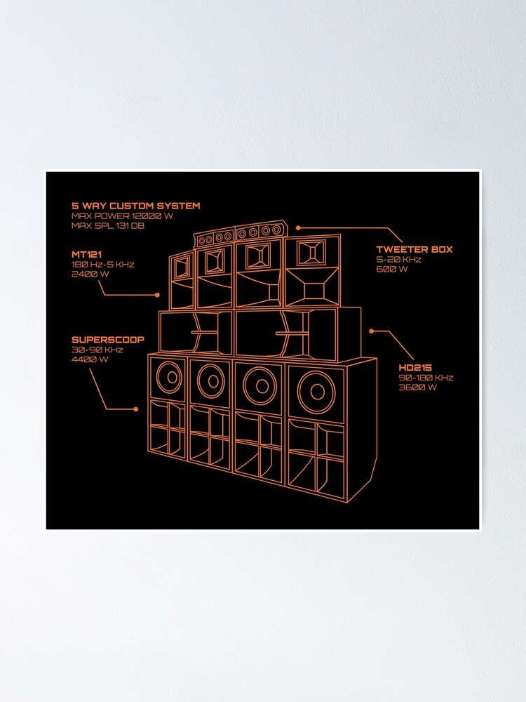 diagrama de onda de sonido etiquetado