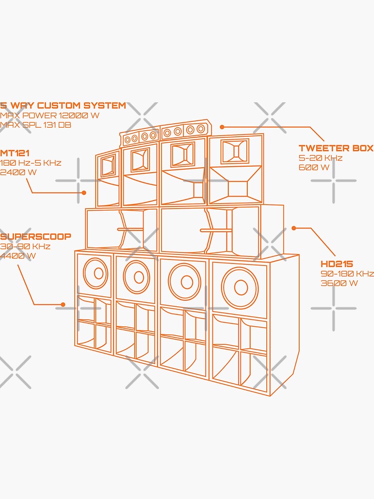 "Sound System Diagram" Sticker for Sale by AtomicMalibu | Redbubble