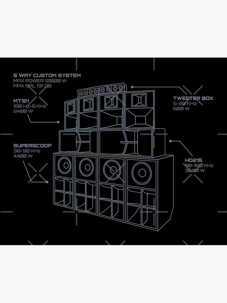 "Sound System Diagram" Poster for Sale by AtomicMalibu | Redbubble