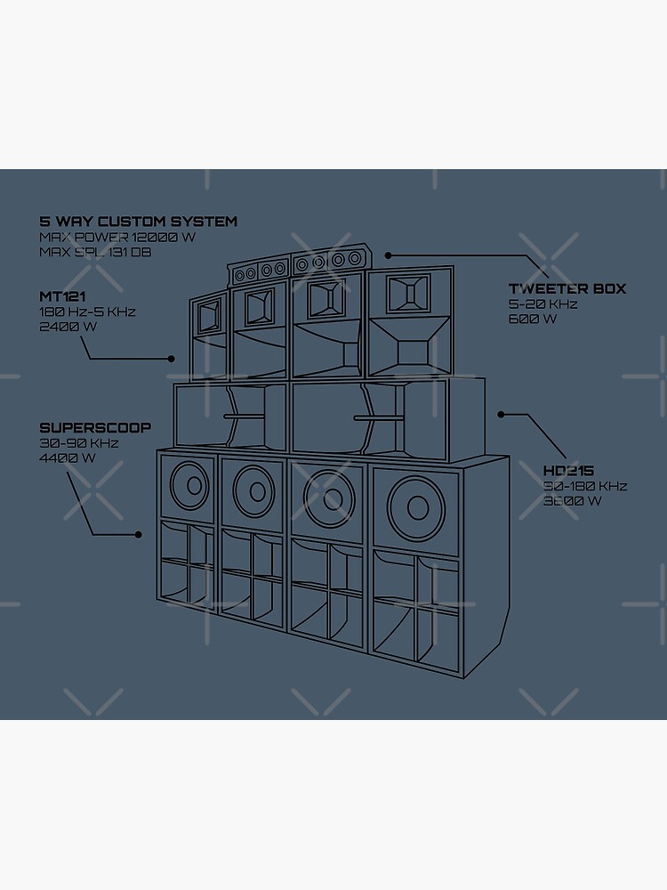 "Sound System Diagram" Poster for Sale by AtomicMalibu Redbubble